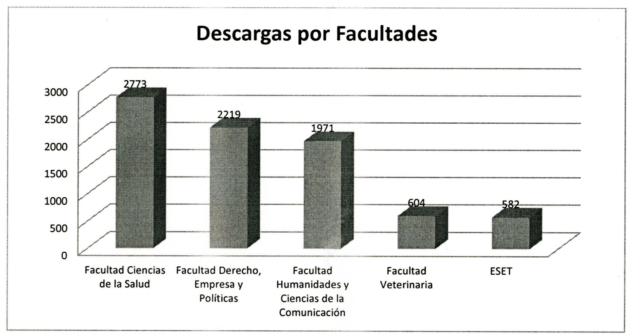 Estadísticas CEU Repositorio Institucional Diciembre 2015