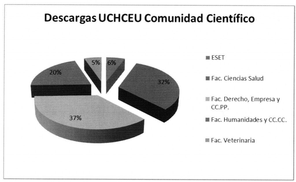 Descargas UCHCEU Comunidad Científico001