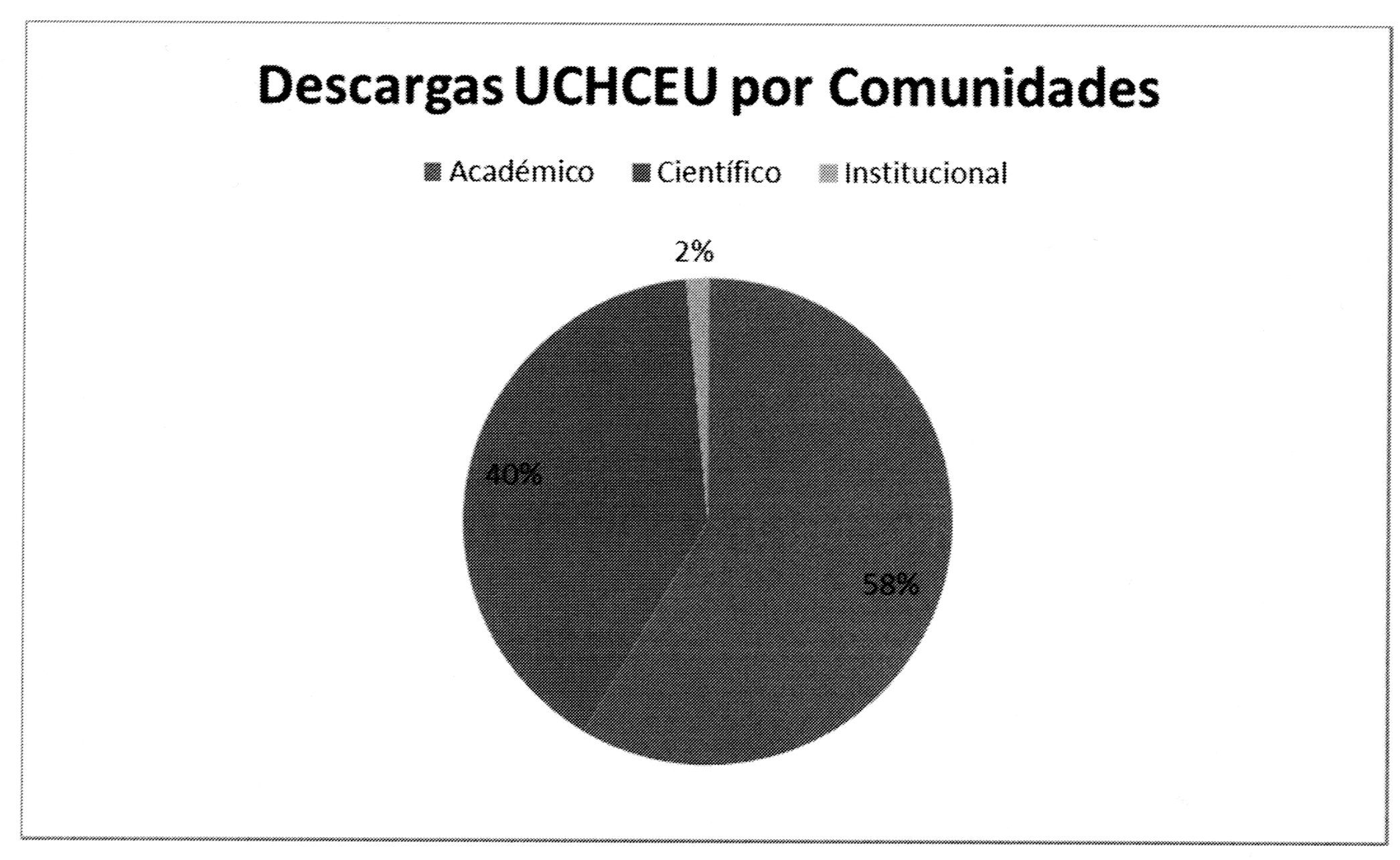 Estadísticas CEU Repositorio Institucional Marzo 2016