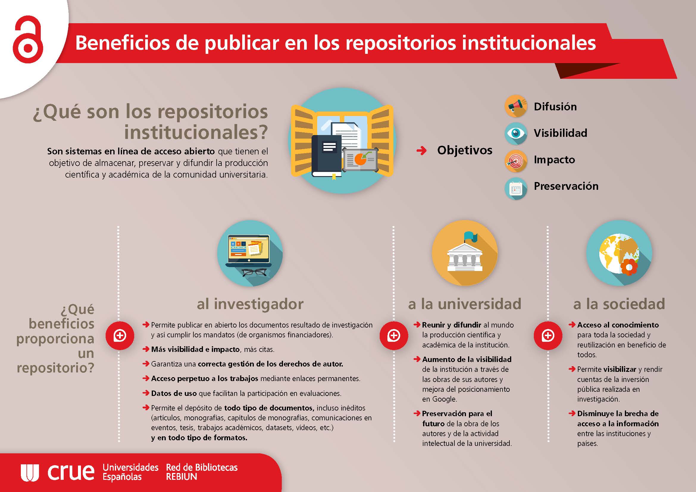 Infografías REBIUN sobre Acceso Abierto y Repositorios