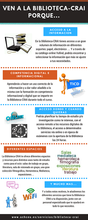 Motivos para venir a la Biblioteca-CRAI