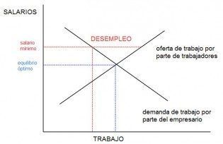 grafico