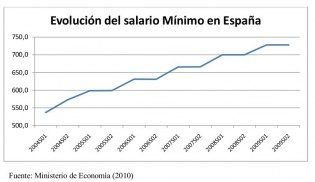 grafico2
