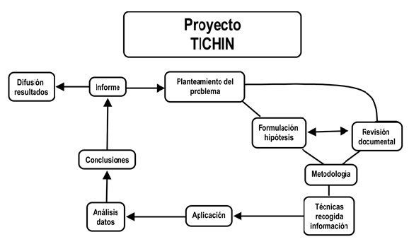 Tichin