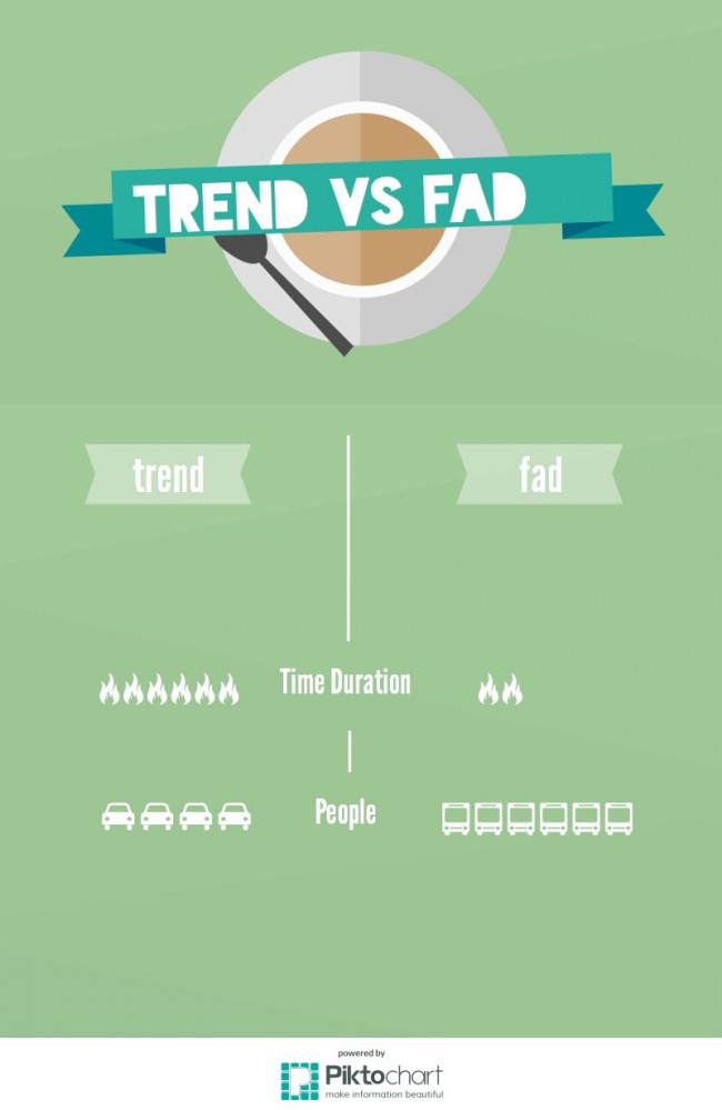 trend vs fad