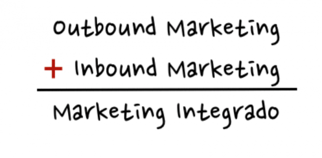 marketing integrado